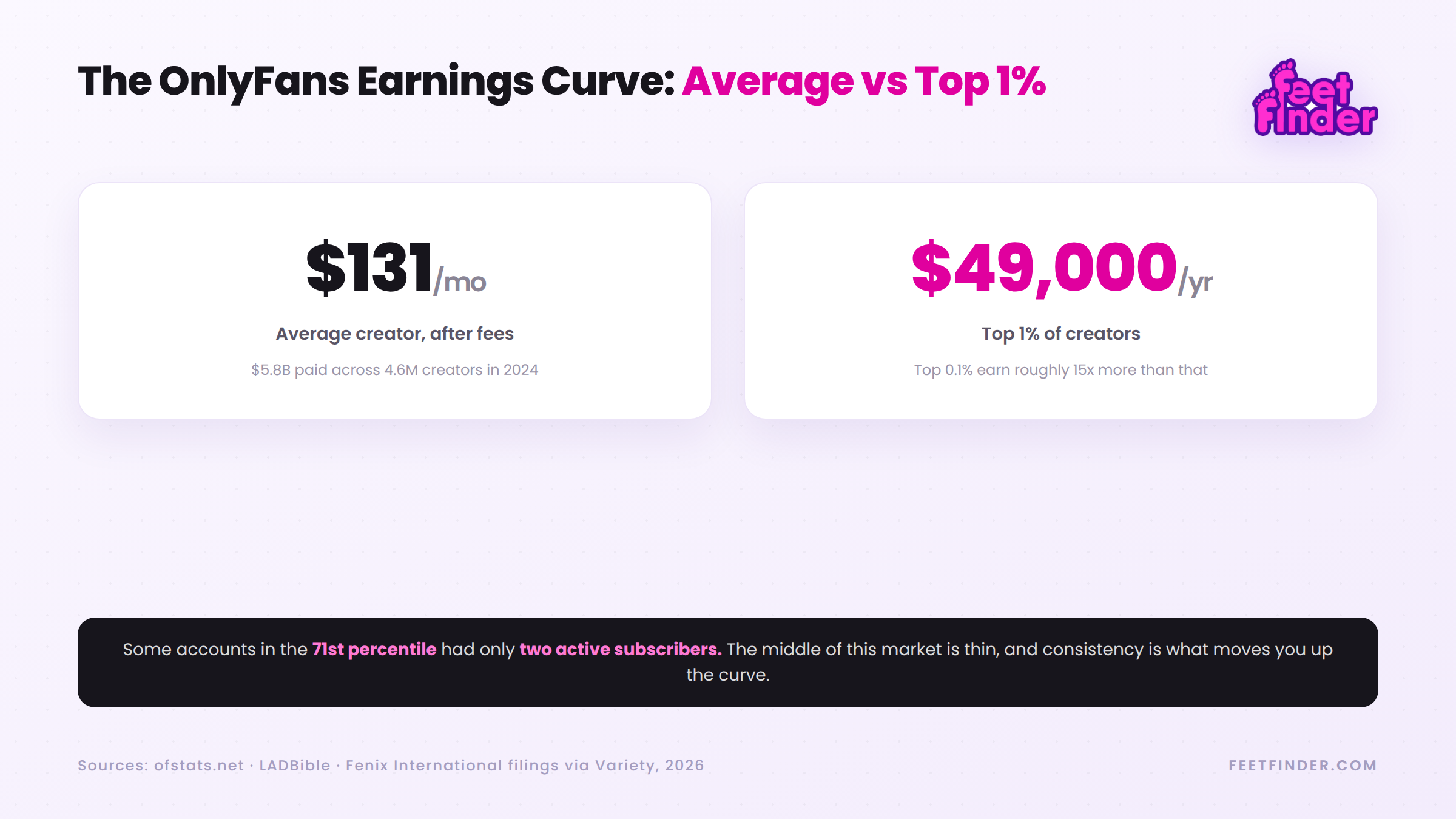 onlyfans-creator-earnings-distribution