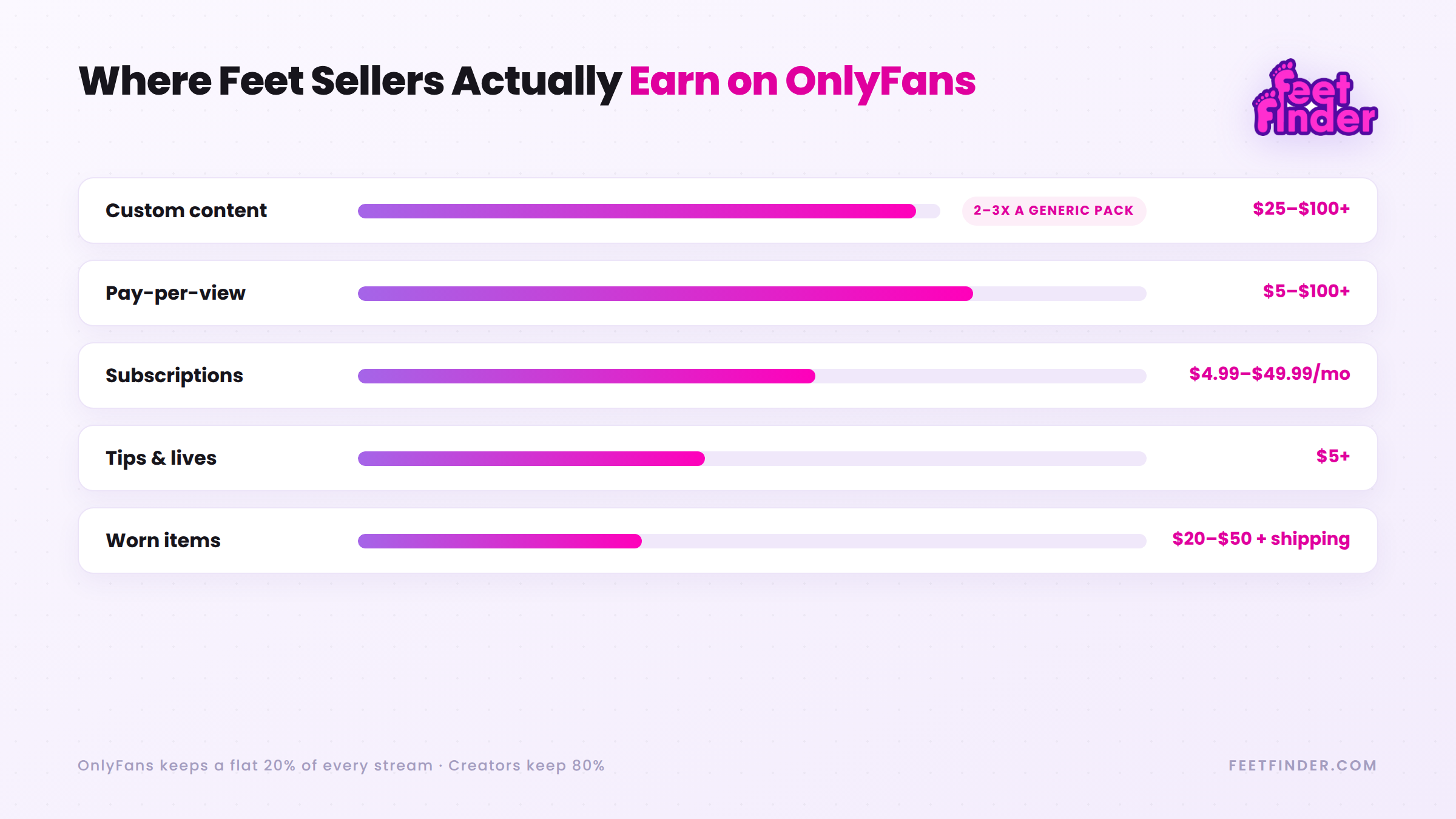 onlyfans-feet-revenue-streams