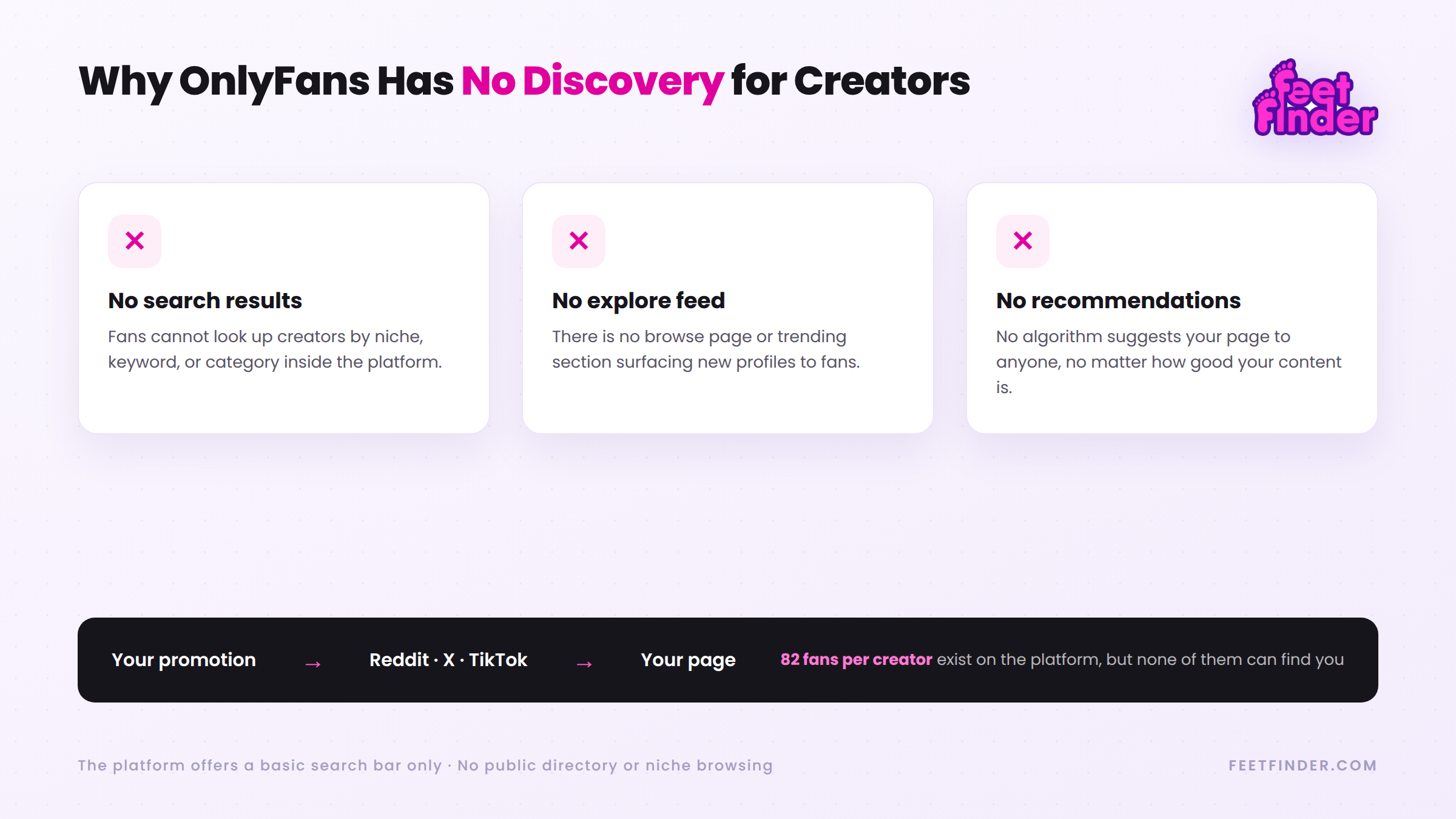 onlyfans-no-discovery-infographic