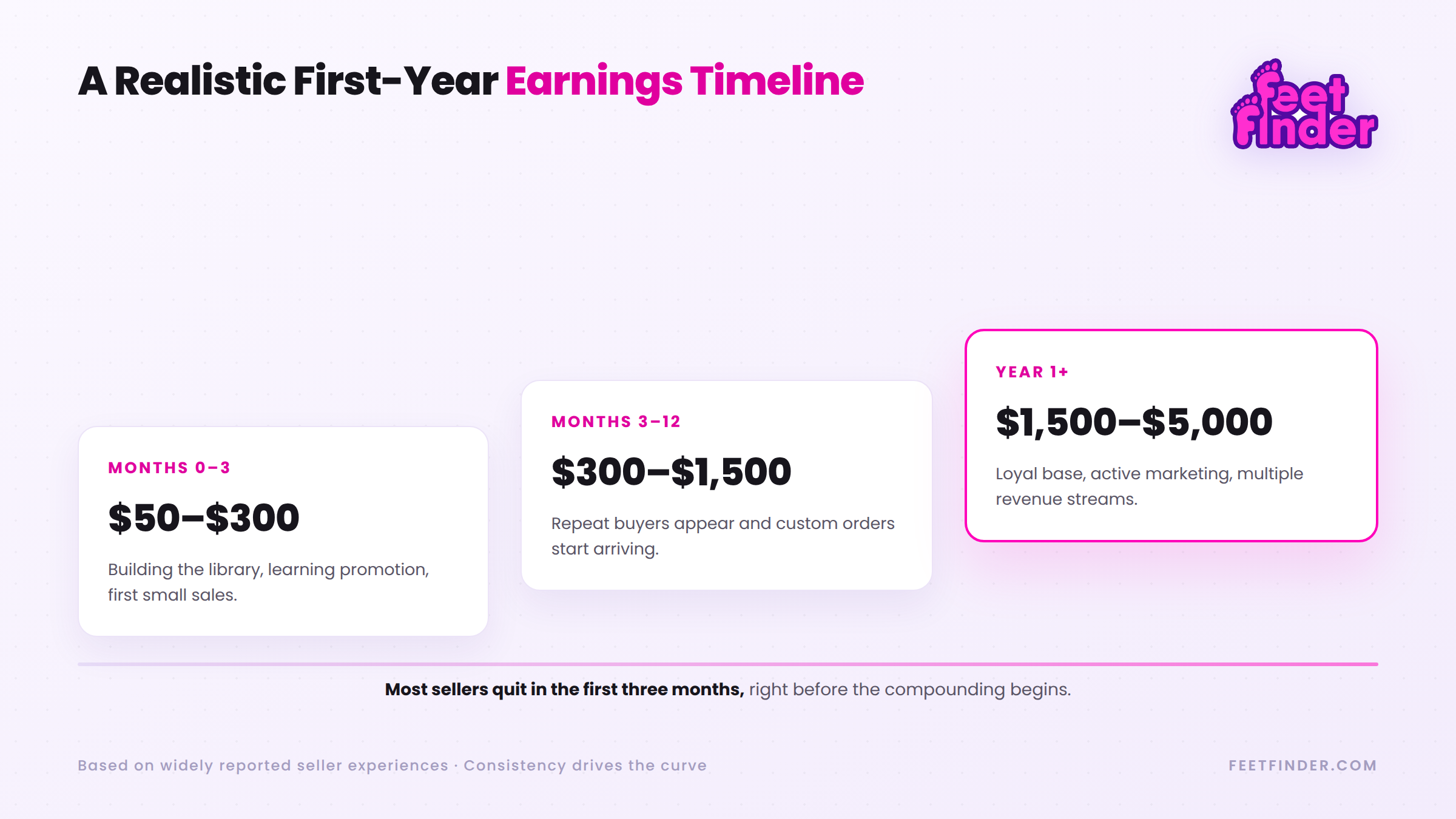 feet-seller-earnings-timeline