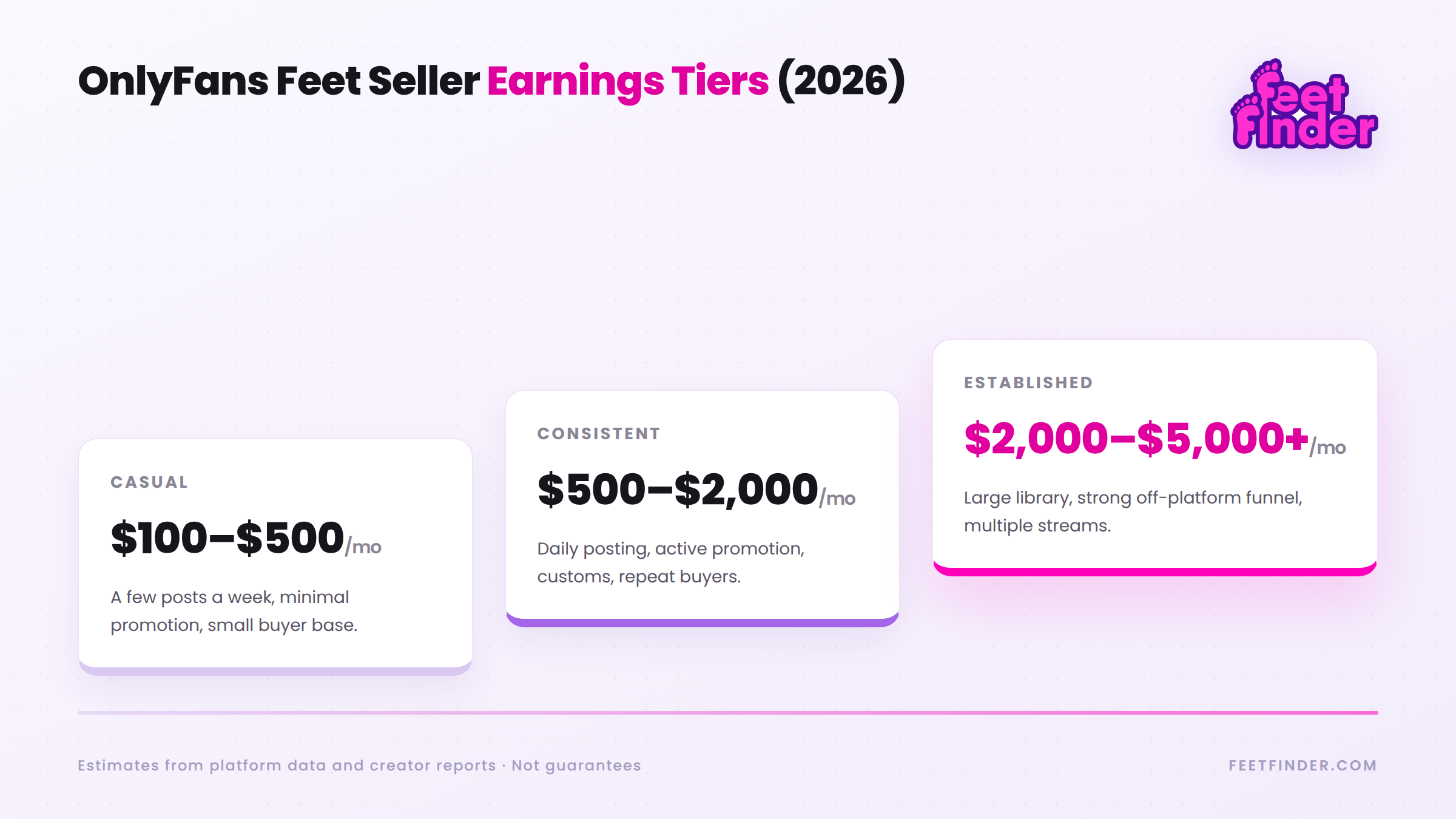 onlyfans-feet-seller-earnings-tiers