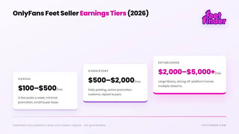 onlyfans-feet-seller-earnings-tiers