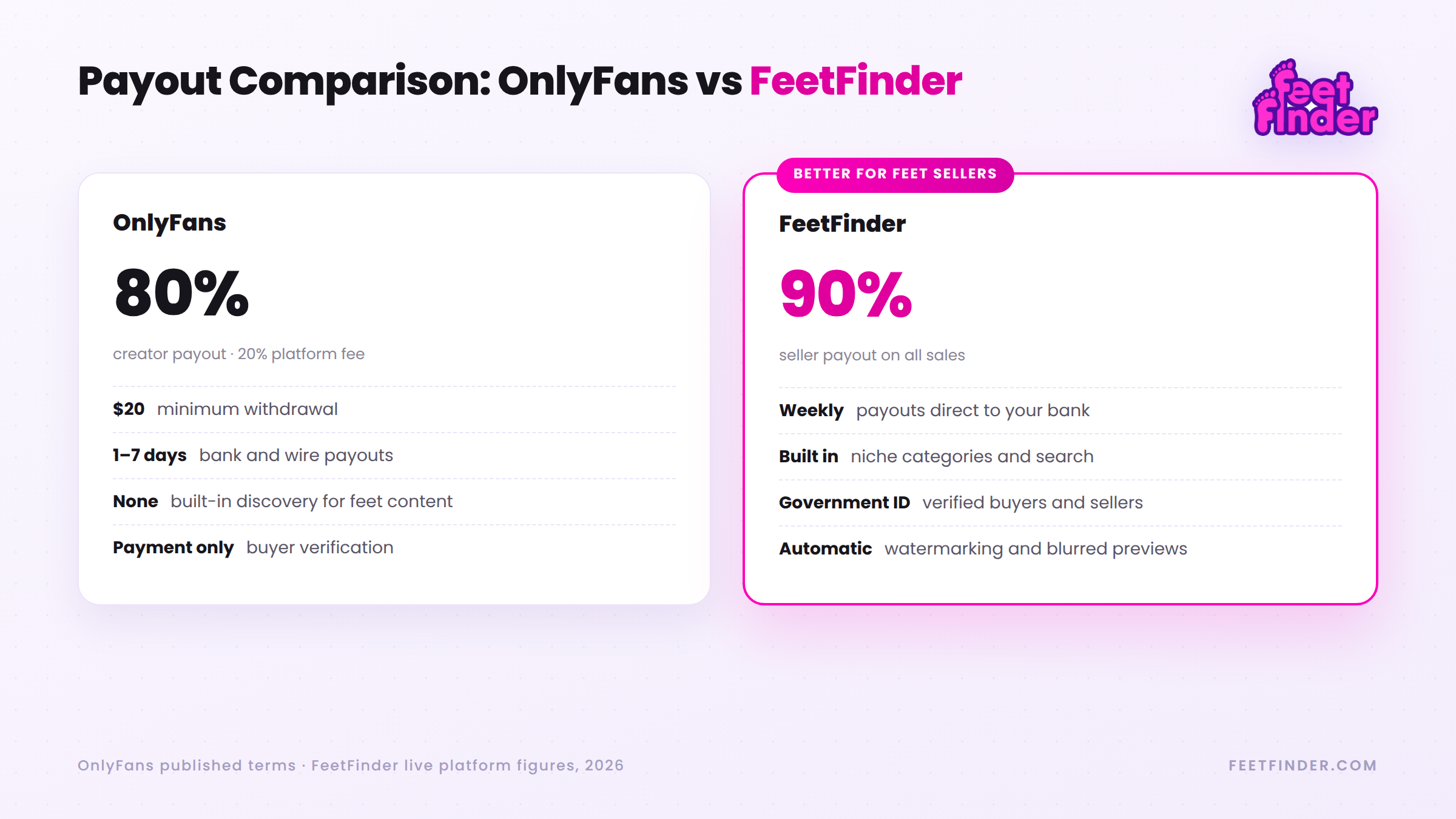 onlyfans-vs-feetfinder-payout-comparison