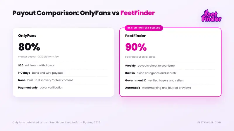 onlyfans-vs-feetfinder-payout-comparison