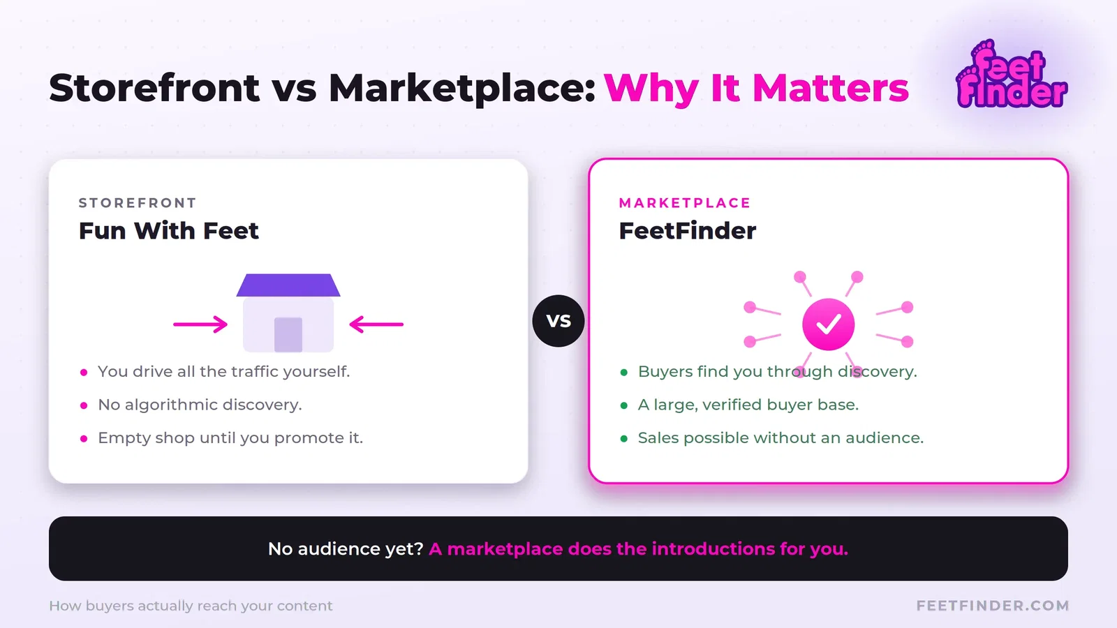 fwf-storefront-vs-marketplace
