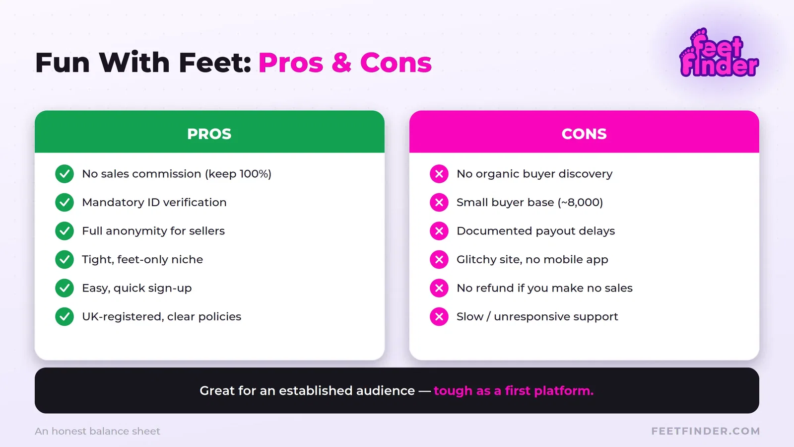 fwf-pros-cons