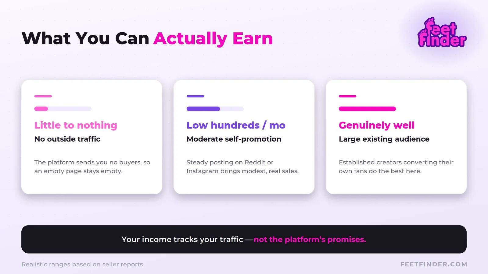 fwf-earnings