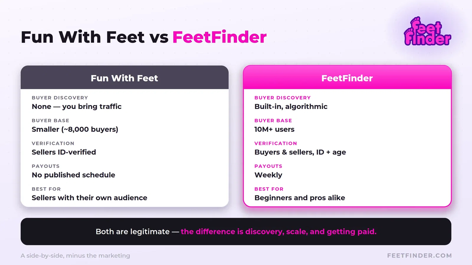funwithfeet-vs-feetfinder