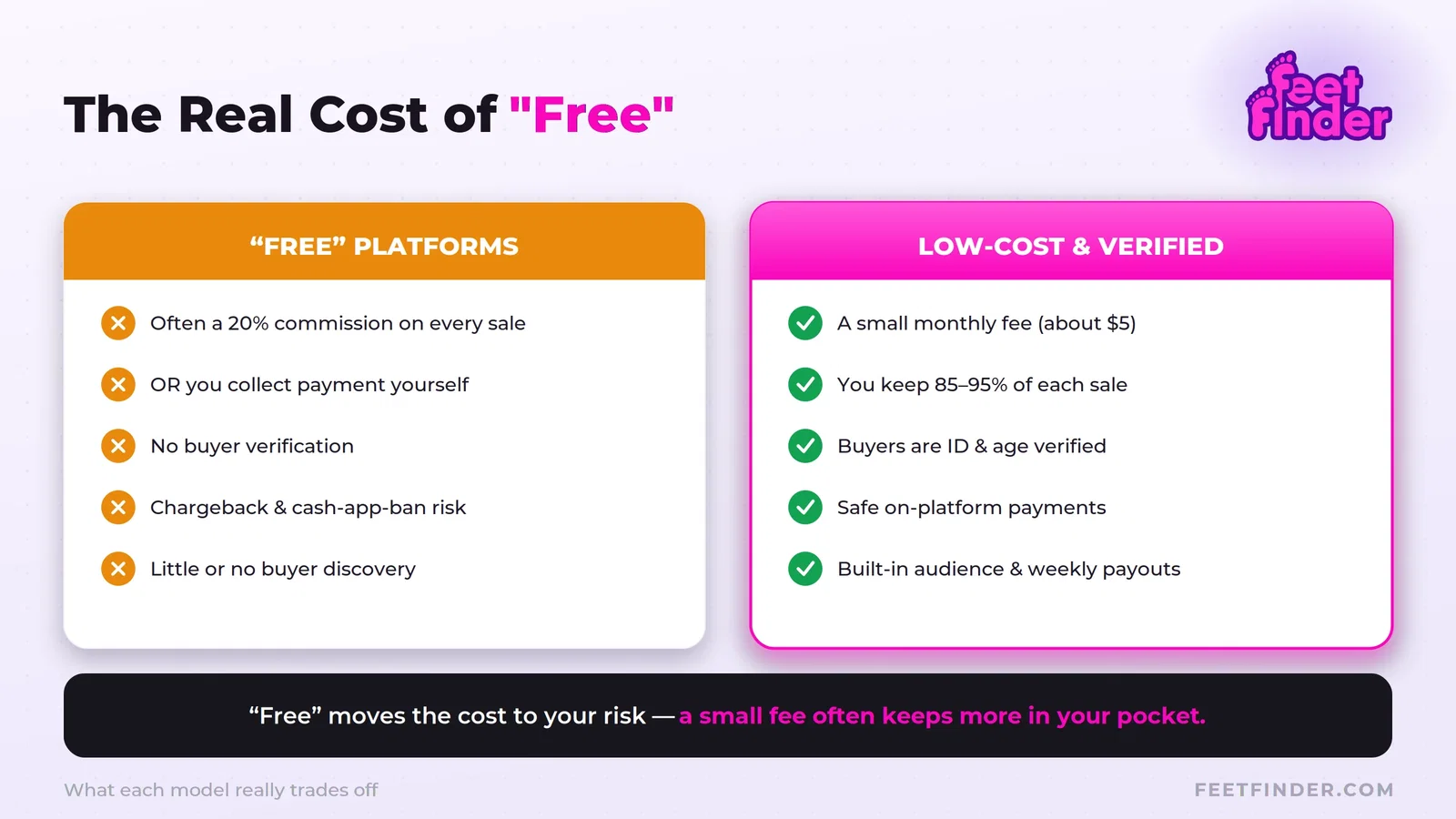 Free-vs-paid