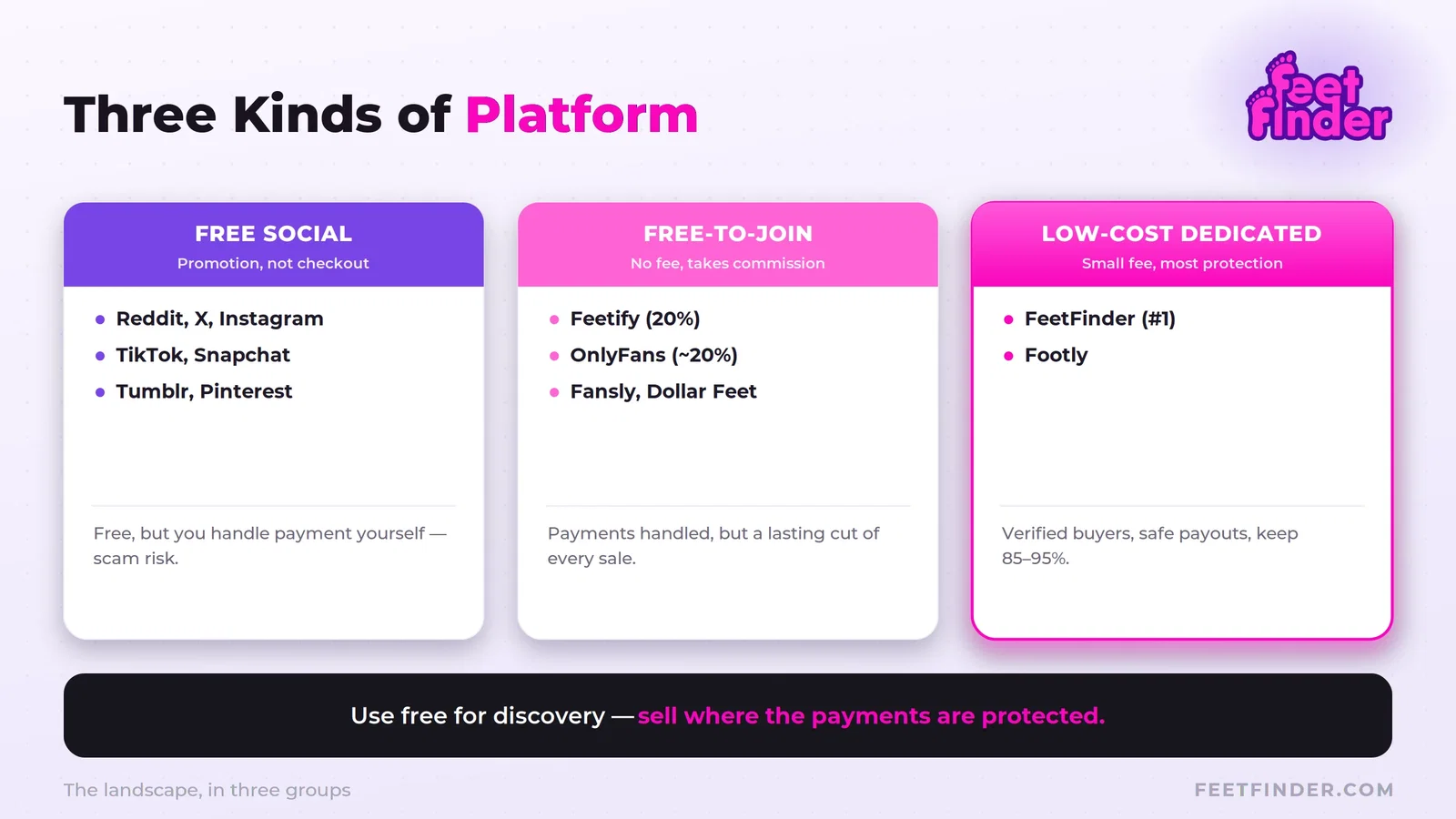platform-types