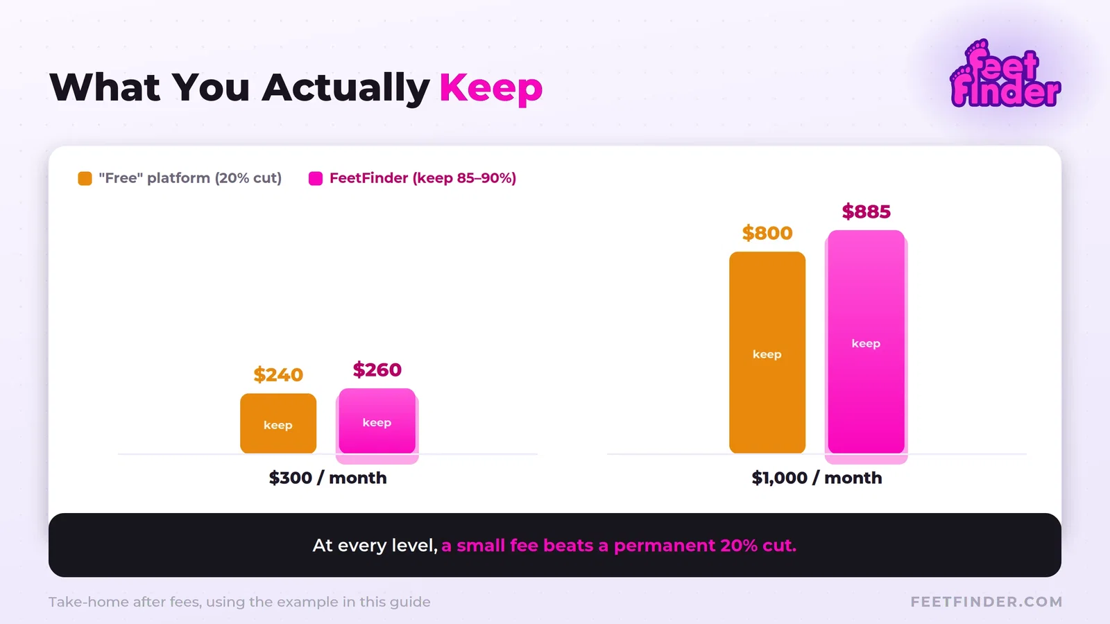 Savings