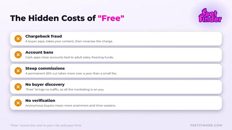 free-hidden-costs
