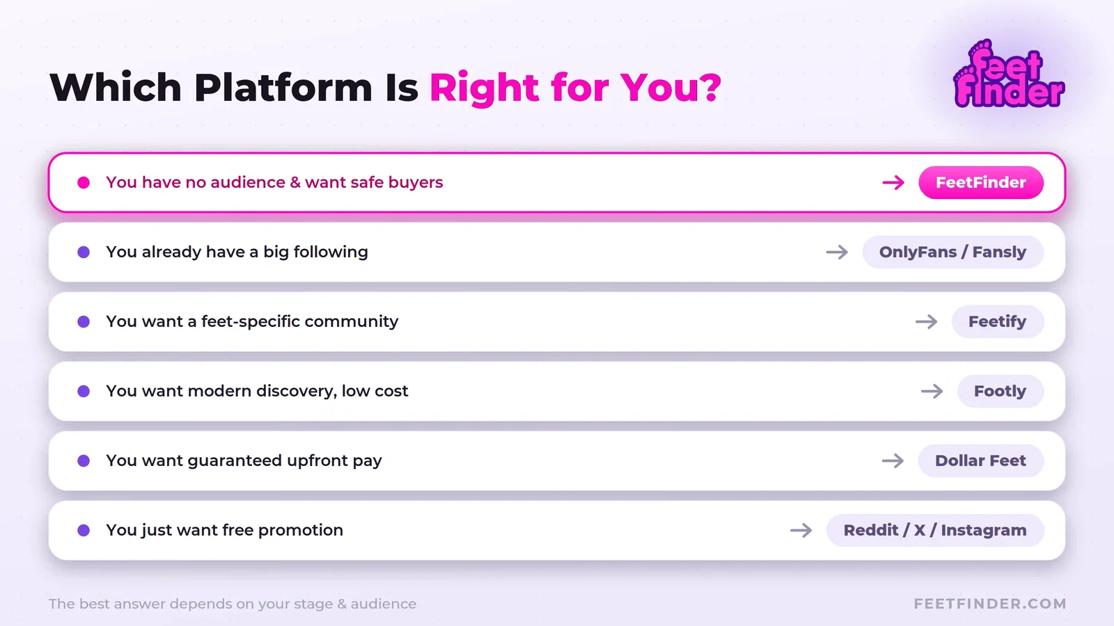 Right plateform for selling feet pics