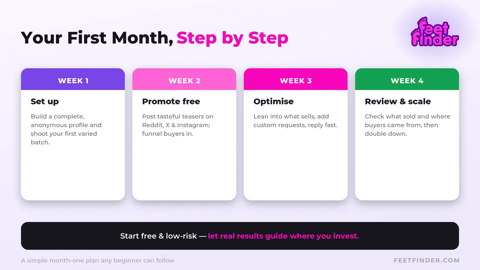 Free-first-month