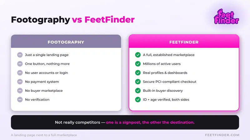 Footography vs Feetfinder