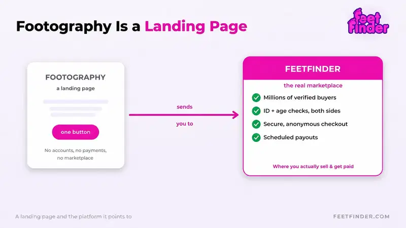 Footography-landing page