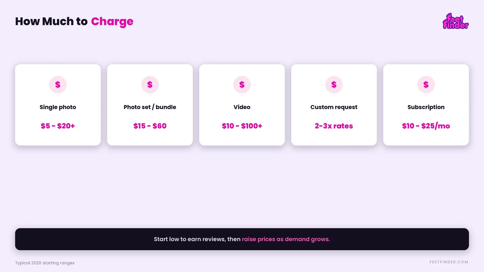 money pricing